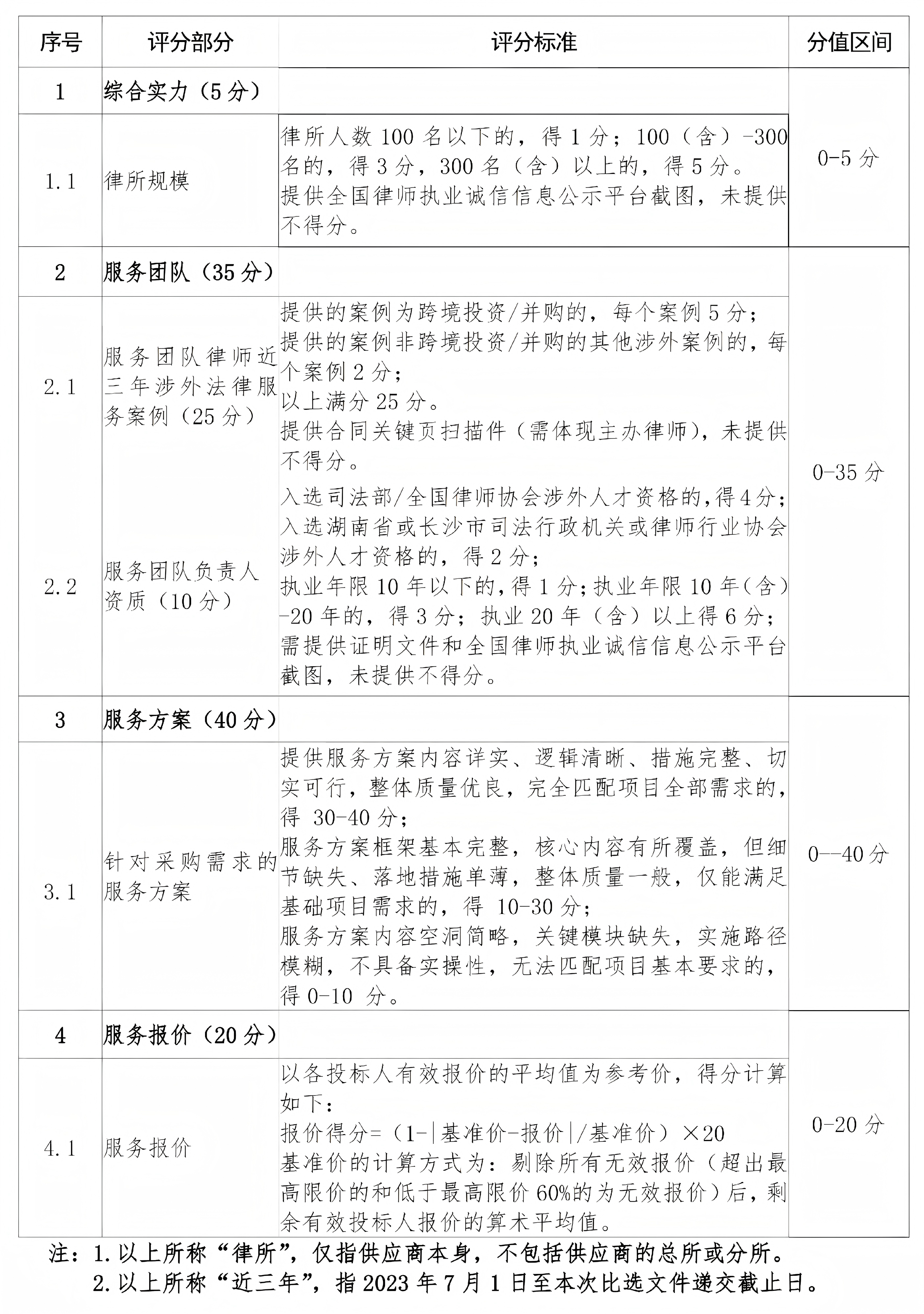 肯尼亞非常海外倉項(xiàng)目法律服務(wù)比選公告2026.7.3_01(1).png